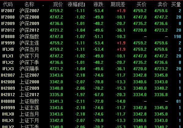 学习中心-2024年08月10日股指期货交易时间如何规定，股指期货交易注意事项及交割安排